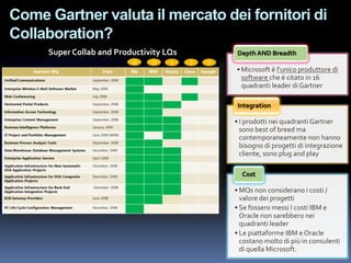Come Gartner valuta il mercato dei fornitori di
Collaboration?
     Super Collab and Productivity LQs    Depth AND Breadth

                                         • Microsoft è l’unico produttore di
                                           software che è citato in 16
                                           quadranti leader di Gartner

                                          Integration

                                         • I prodotti nei quadranti Gartner
                                           sono best of breed ma
                                           contemporaneamente non hanno
                                           bisogno di progetti di integrazione
                                           cliente, sono plug and play

                                           Cost

                                         • MQs non considerano i costi /
                                           valore dei progetti
                                         • Se fossero messi I costi IBM e
                                           Oracle non sarebbero nei
                                           quadranti leader
                                         • Le piattaforme IBM e Oracle
                                           costano molto di più in consulenti
                                           di quella Microsoft.
 