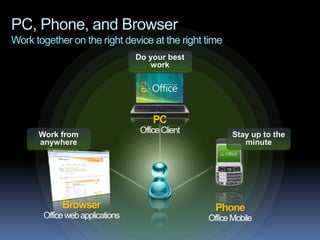 PC, Phone, and Browser
Work together on the right device at the right time
                              Do your best
                                 work




                                  PC
      Work from                                       Stay up to the
      anywhere                                           minute




            Browser                              Phone
 