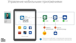 Personal apps
Managed apps
Ограничение действий с копированием, вырезанием,
вставкой и сохранением в управляемых приложениях.
User
 