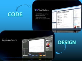 CODEDESIGN©Microsoft Enthusiasts Community@SASTRA5