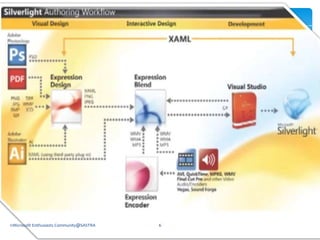 ©Microsoft Enthusiasts Community@SASTRA6