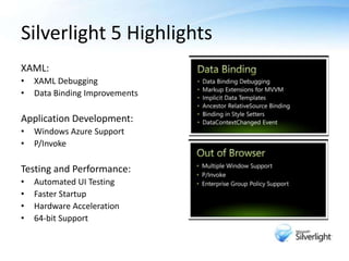 Microsoft Silverlight - An Introduction | PPTX