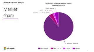 Situation Analysis: Microsoft
