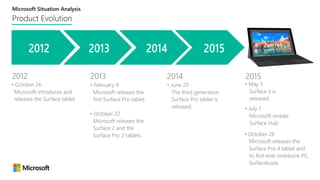 Situation Analysis: Microsoft