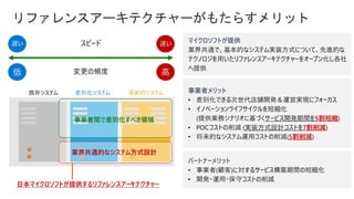 速い
高
リファレンスアーキテクチャーがもたらすメリット
スピード
変更の頻度
既存システム 差別化システム 革新的システム
日本マイクロソフトが提供するリファレンスアーキテクチャー
マイクロソフトが提供
業界共通で、基本的なシステム実装方式について、先進的な
テクノロジを用いたリファレンスアーキテクチャーをオープン化し各社
へ提供
事業者メリット
• 差別化できる次世代店舗開発＆運営実現にフォーカス
• イノベーションライフサイクルを短縮化
(提供業務シナリオに基づくサービス開発期間を5割短縮)
• POCコストの削減 (実装方式設計コストを7割削減)
• 将来的なシステム運用コストの削減(5割削減)
パートナーメリット
• 事業者(顧客)に対するサービス構築期間の短縮化
• 開発・運用・保守コストの削減
事業者間で差別化すべき領域
業界共通的なシステム方式設計
遅い
低
 