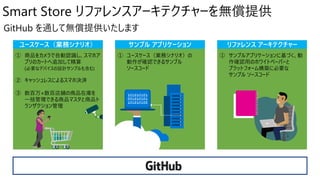 Smart Store リファレンスアーキテクチャーを無償提供
ユースケース（業務シナリオ） サンプル アプリケーション リファレンス アーキテクチャー
① 商品をカメラで自動認識し、スマホア
プリのカートへ追加して精算
(必要なデバイスの設計サンプルも含む)
② キャッシュレスによるスマホ決済
③ 数百万×数百店舗の商品在庫を
一括管理できる商品マスタと商品ト
ランザクション管理
① ユースケース（業務シナリオ）の
動作が確認できるサンプル
ソースコード
① サンプルアプリケーションに基づく、動
作確認用のホワイトペーパーと
プラットフォーム構築に必要な
サンプル ソースコード
GitHub を通して無償提供いたします
 