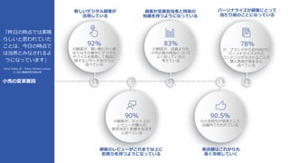 1011010110101010100101010101010010011101011010010101101010100101000101110101010101001010010101101100101011010110010011011010110101010100101010
顧客のレビューがこれまで以上に
影響力を持つようになっている
90%
の顧客が、ネット上の
レビューが購入の
意思決定に影響を及ぼす
と述べている
83%
の顧客が、店員よりも
小売企業の商品について
よく知っていると
考えている
78%
が、ブランドから自分向けに
パーソナライズされた
コンテンツが示されることで
購入意欲が高まると
述べている
92%
の顧客が、買い物に行く前
またはその最中にデジタル
デバイスを使用して商品に
関するリサーチを行うと
述べている
実店舗はこれからも
長く存続していく
90.5%
の小売取引が依然として
店舗内で行われている
顧客が営業担当者と同等の
知識を持つようになっている
パーソナライズが顧客にとって
当たり前のことになっている
「昨日の時点では素晴
らしいと思われていた
ことは、今日の時点で
は当然とみなされるよ
うになっています」
Dana Telsey 氏、Telsey Advisory Group
の CEO 兼最高研究責任者
新しいデジタル顧客が
出現している
小売の変革要因
 