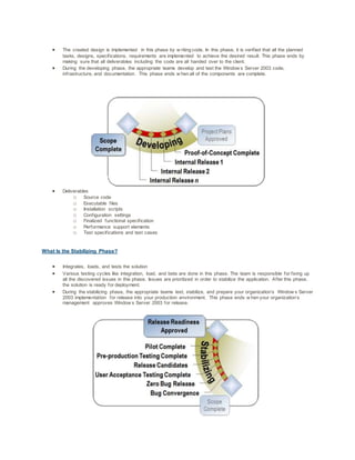  The created design is implemented in this phase by w riting code. In this phase, it is verified that all the planned
tasks, designs, specifications, requirements are implemented to achieve the desired result. This phase ends by
making sure that all deliverables including the code are all handed over to the client.
 During the developing phase, the appropriate teams develop and test the Window s Server 2003 code,
infrastructure, and documentation. This phase ends w hen all of the components are complete.
 Deliverables
o Source code
o Executable files
o Installation scripts
o Configuration settings
o Finalized functional specification
o Performance support elements
o Test specifications and test cases
What Is the Stabilizing Phase?
 Integrates, loads, and tests the solution
 Various testing cycles like integration, load, and beta are done in this phase. The team is responsible for fixing up
all the discovered issues in this phase. Issues are prioritized in order to stabilize the application. After this phase,
the solution is ready for deployment.
 During the stabilizing phase, the appropriate teams test, stabilize, and prepare your organization’s Window s Server
2003 implementation for release into your production environment. This phase ends w hen your organization’s
management approves Window s Server 2003 for release.
 