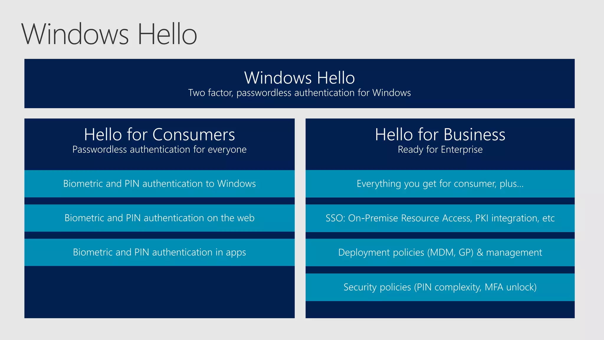Ready for Enterprise
 