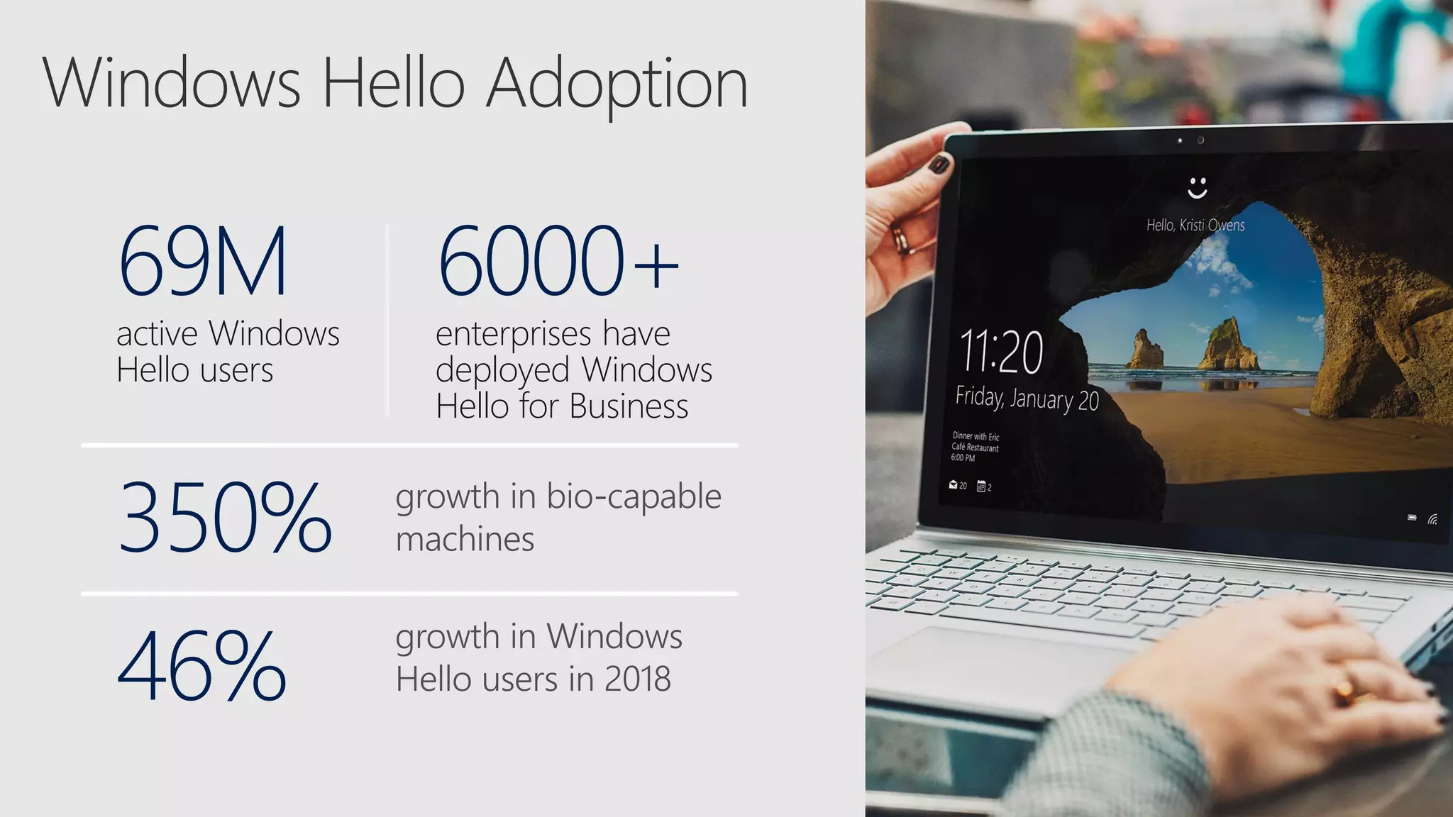 69M
active Windows
Hello users
6000+
enterprises have
deployed Windows
Hello for Business
350%
46%
 