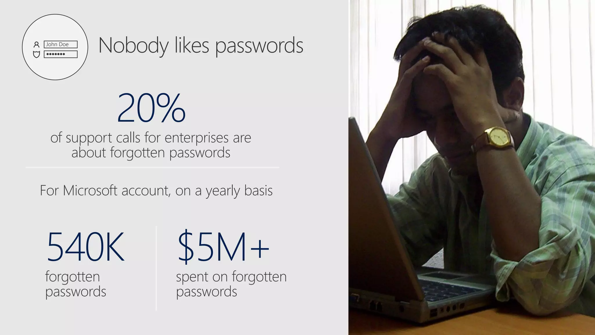 20%
of support calls for enterprises are
about forgotten passwords
540K
forgotten
passwords
For Microsoft account, on a yearly basis
$5M+
spent on forgotten
passwords
John Doe
lllllll
 