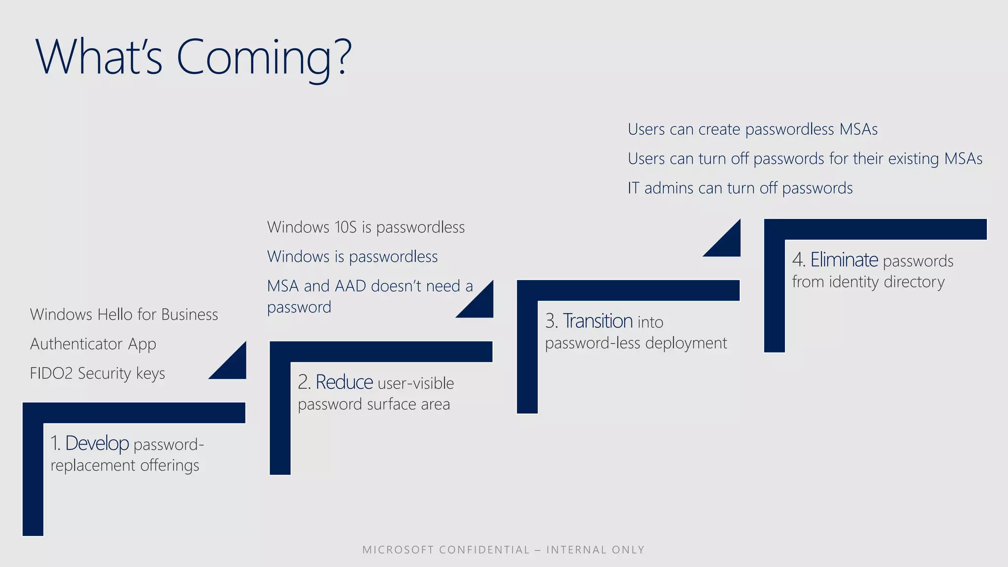 What’s Coming?
1. Develop password-
replacement offerings
2. Reduce user-visible
password surface area
3. Transition into
password-less deployment
4. Eliminate passwords
from identity directory
Windows Hello for Business
Authenticator App
FIDO2 Security keys
Windows 10S is passwordless
Windows is passwordless
MSA and AAD doesn’t need a
password
Users can create passwordless MSAs
Users can turn off passwords for their existing MSAs
IT admins can turn off passwords
 