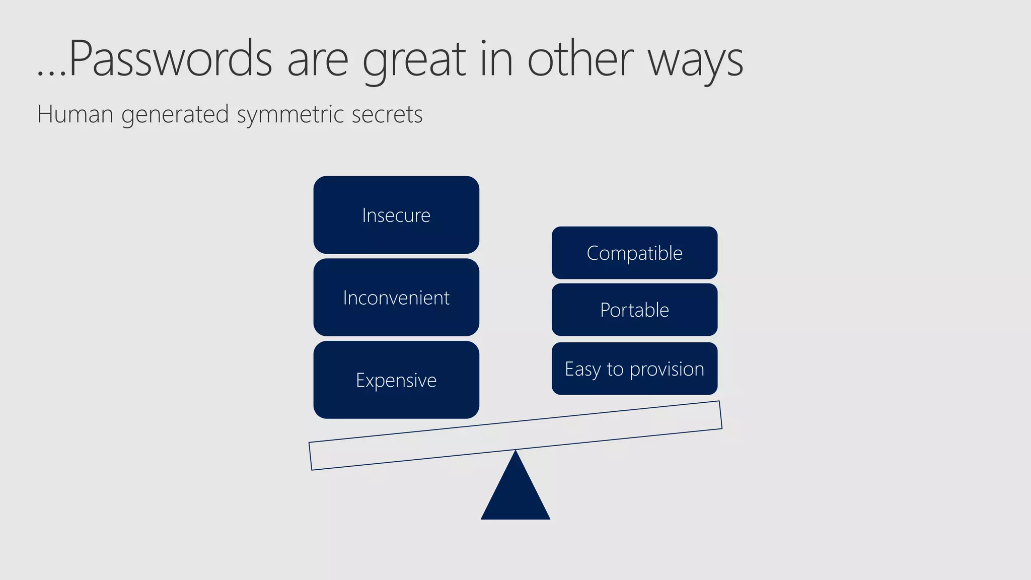 Easy to provision
Portable
Compatible
Expensive
Inconvenient
Insecure
Human generated symmetric secrets
…Passwords are great in other ways
 
