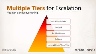 Multiple Tiers for Escalation
Tactical Support Team
Help Desk
Site Administrators
End Users
Learning Libraries/Online/Help
You can’t know everything.
 