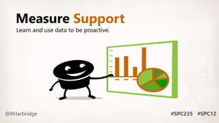 Measure Support
Learn and use data to be proactive.
 