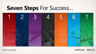 Seven Steps For Success…
 