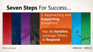 SharePoint Success In Seven Steps - Microsoft SPC12