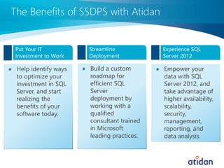 Put Your IT          Streamline   Experience SQL
Investment to Work   Deployment   Server 2012
 