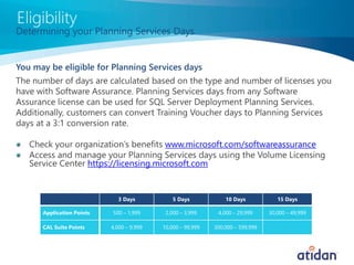You may be eligible for Planning Services days




                                               www.microsoft.com/softwareassurance

                         https://licensing.microsoft.com


                                 3 Days            5 Days            10 Days            15 Days

      Application Points       500 – 1,999      2,000 – 3,999     4,000 – 29,999     30,000 – 49,999

      CAL Suite Points         4,000 – 9,999   10,000 – 99,999   300,000 – 599,999
 