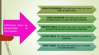 CREATE DATABASE: Se utiliza para crear una nueva
base de datos vacía
DROP DATABASE: Se utiliza para eliminar
completamente una base de datos existente.
CREATE TABLE: Se utiliza para crear una nueva tabla,
donde la información se almacena realmente.
ALTER TABLE: Se utiliza para modificar una tabla ya
existente.
DROP TABLE: Se utiliza para eliminar por completo
una tabla existente.
Definiendo cómo es
almacenada la
información.
 