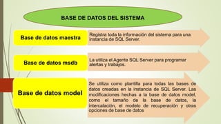 BASE DE DATOS DEL SISTEMA
Base de datos maestra
Base de datos msdb
Base de datos model
Registra toda la información del sistema para una
instancia de SQL Server.
La utiliza el Agente SQL Server para programar
alertas y trabajos.
Se utiliza como plantilla para todas las bases de
datos creadas en la instancia de SQL Server. Las
modificaciones hechas a la base de datos model,
como el tamaño de la base de datos, la
intercalación, el modelo de recuperación y otras
opciones de base de datos
 