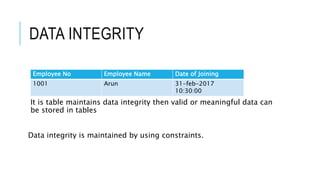DATA INTEGRITY
It is table maintains data integrity then valid or meaningful data can
be stored in tables
Data integrity is maintained by using constraints.
Employee No Employee Name Date of Joining
1001 Arun 31-feb-2017
10:30:00
 