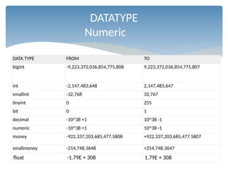 Training on Microsoft SQL Server(older version).pptx