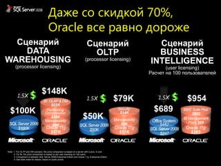 Microsoft SQL server - complete BI platform by Alexander Gacz | PPT