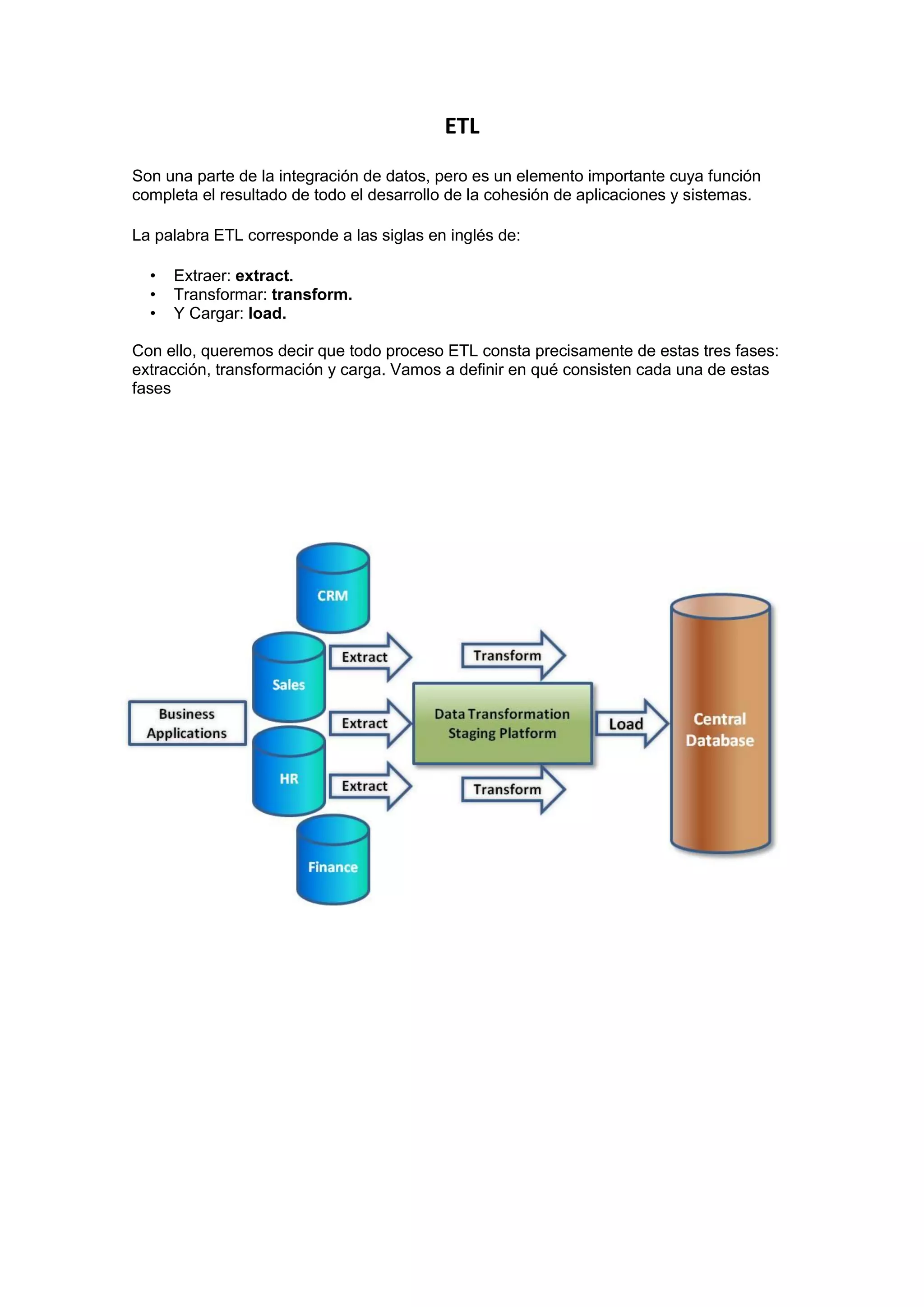 ETL
Son una parte de la integración de datos, pero es un elemento importante cuya función
completa el resultado de todo el desarrollo de la cohesión de aplicaciones y sistemas.
La palabra ETL corresponde a las siglas en inglés de:
• Extraer: extract.
• Transformar: transform.
• Y Cargar: load.
Con ello, queremos decir que todo proceso ETL consta precisamente de estas tres fases:
extracción, transformación y carga. Vamos a definir en qué consisten cada una de estas
fases
 