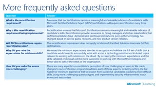 Microsoft SQL Server 2012 Certifications and Training | PPTX