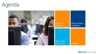 Microsoft SQL Server 2012 Certifications and Training | PPT