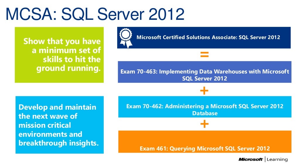 Microsoft SQL Server 2012 Certifications and Training
