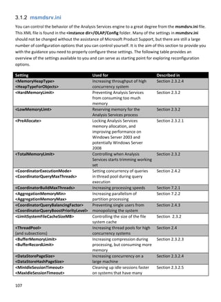 107 
 
3.1.2 msmdsrv.ini
You can control the behavior of the Analysis Services engine to a great degree from the msmdsrv.ini file. 
This XML file is found in the <instance dir>/OLAP/Config folder. Many of the settings in msmdsrv.ini 
should not be changed without the assistance of Microsoft Product Support, but there are still a large 
number of configuration options that you can control yourself. It is the aim of this section to provide you 
with the guidance you need to properly configure these settings. The following table provides an 
overview of the settings available to you and can serve as starting point for exploring reconfiguration 
options. 
Setting  Used for  Described in 
<MemoryHeapType> 
<HeapTypeForObjects> 
Increasing throughput of high 
concurrency system 
Section 2.3.2.4 
<HardMemoryLimit>  Preventing Analysis Services 
from consuming too much 
memory 
Section 2.3.2 
<LowMemoryLimt>  Reserving memory for the 
Analysis Services process 
Section 2.3.2 
<PreAllocate>  Locking Analysis Services 
memory allocation, and 
improving performance on 
Windows Server 2003 and 
potentially Windows Server 
2008 
Section 2.3.2.1 
<TotalMemoryLimit>  Controlling when Analysis 
Services starts trimming working 
set 
Section 2.3.2 
<CoordinatorExecutionMode> 
<CoordinatorQueryMaxThreads> 
Setting concurrency of queries 
in thread pool during query 
execution 
Section 2.4.2 
<CoordinatorBuildMaxThreads>  Increasing processing speeds  Section 7.2.1 
<AggregationMemoryMin> 
<AggregationMemoryMax> 
Increasing parallelism of 
partition processing 
Section 7.2.2 
<CoordinatorQueryBalancingFactor> 
<CoordinatorQueryBoostPriorityLevel> 
Preventing single users from 
monopolizing the system 
Section 2.4.3 
<LimitSystemFileCacheSizeMB>  Controlling the size of the file 
system cache 
Section  2.3.2 
<ThreadPool> 
(and subsections) 
Increasing thread pools for high 
concurrency systems 
Section 2.4 
<BufferMemoryLimit> 
<BufferRecordLimit> 
Increasing compression during 
processing, but consuming more 
memory 
Section 2.3.2.3 
<DataStorePageSize> 
<DataStoreHashPageSize> 
Increasing concurrency on a 
large machine 
Section 2.3.2.4 
<MinIdleSessionTimeout> 
<MaxIdleSessionTimeout> 
Cleaning up idle sessions faster 
on systems that have many 
Section 2.3.2.5 
 
