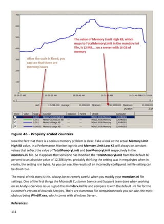 111 
 
 
Figure 46 - Properly scaled counters
Now the fact that there is a serious memory problem is clear. Take a look at the actual Memory Limit 
High KB value. In a Performance Monitor log this and Memory Limit Low KB will always be constant 
values that reflect the value of TotalMemoryLimit and LowMemoryLimit respectively in the 
msmdsrv.ini file. So it appears that someone has modified the TotalMemoryLimit from the default 80 
percent to an absolute value of 12,288 bytes, probably thinking the setting was in megabytes when in 
reality, the setting is in bytes. As you can see, the results of an incorrectly configured .ini file setting can 
be disastrous.  
The moral of this story is this: Always be extremely careful when you modify your msmdsrv.ini file 
settings. One of the first things the Microsoft Customer Service and Support team does when working 
on an Analysis Services issue is grab the msmdsrv.ini file and compare it with the default .ini file for the 
customer’s version of Analysis Services. There are numerous file comparison tools you can use, the most 
obvious being Windiff.exe, which comes with Windows Server.  
References: 
 