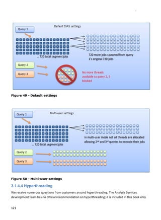 121 
 
 
Figure 49 - Default settings
 
 
Figure 50 - Multi-user settings
3.1.4.4 Hyperthreading
We receive numerous questions from customers around hyperthreading. The Analysis Services 
development team has no official recommendation on hyperthreading; it is included in this book only 
 