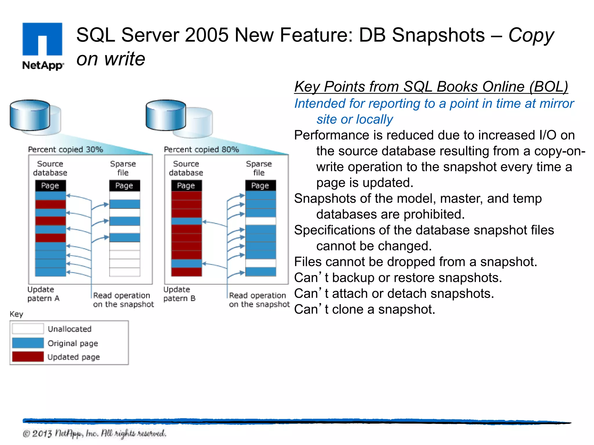 Microsoft sql server architecture | PPT