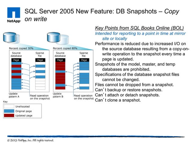 Microsoft sql server architecture | PPT