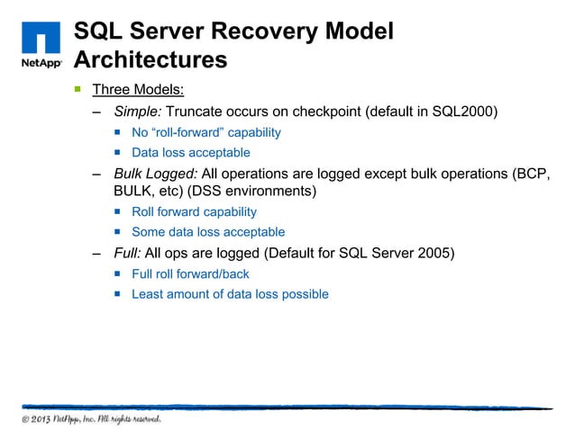 Microsoft sql server architecture | PPT