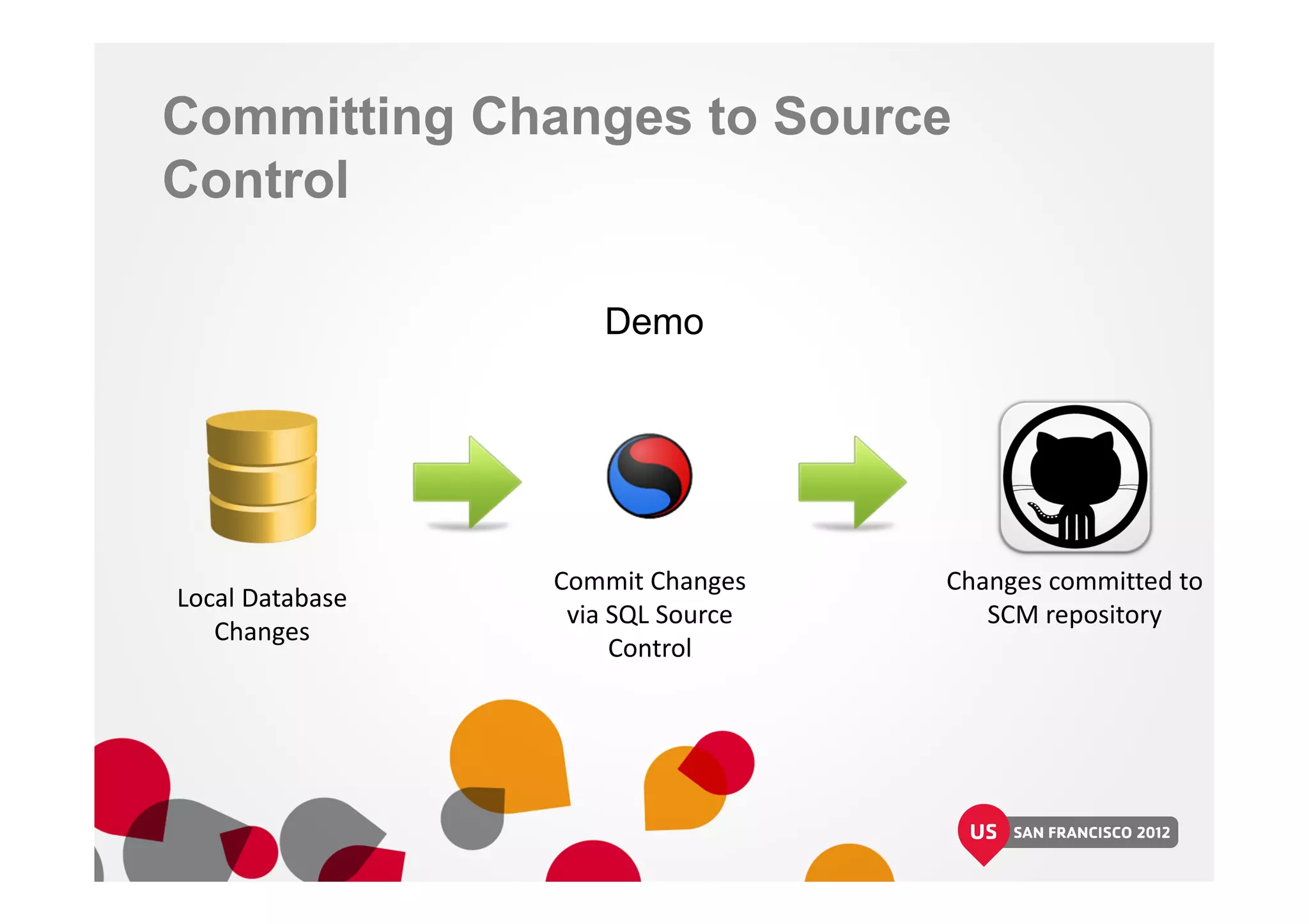 Committing Changes to Source
Control
Demo
Local Database
Changes
Commit Changes
via SQL Source
Control
Changes committed to
SCM repository
 