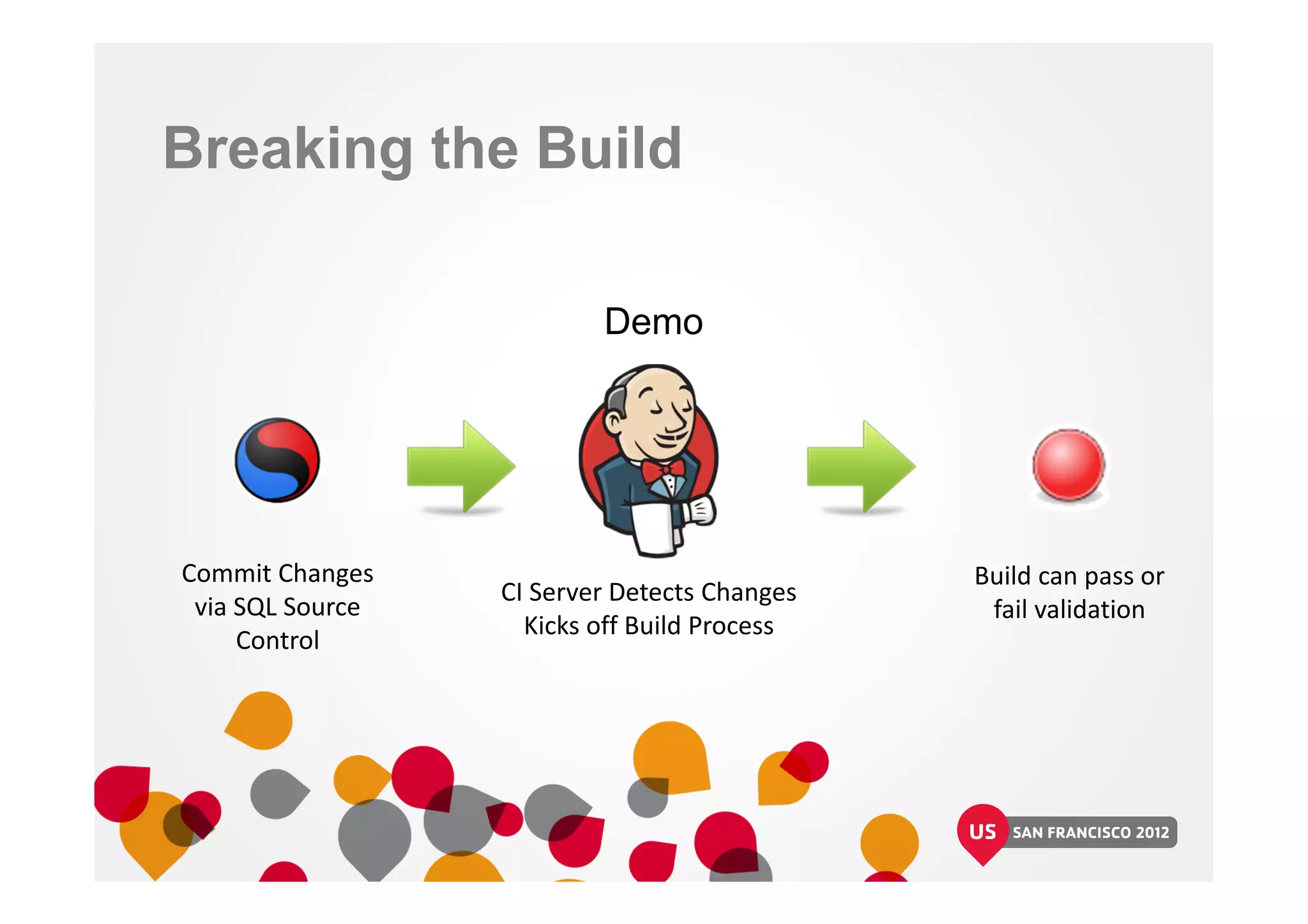 Breaking the Build
Demo
Commit Changes
via SQL Source
Control
CI Server Detects Changes
Kicks off Build Process
Build can pass or
fail validation
 