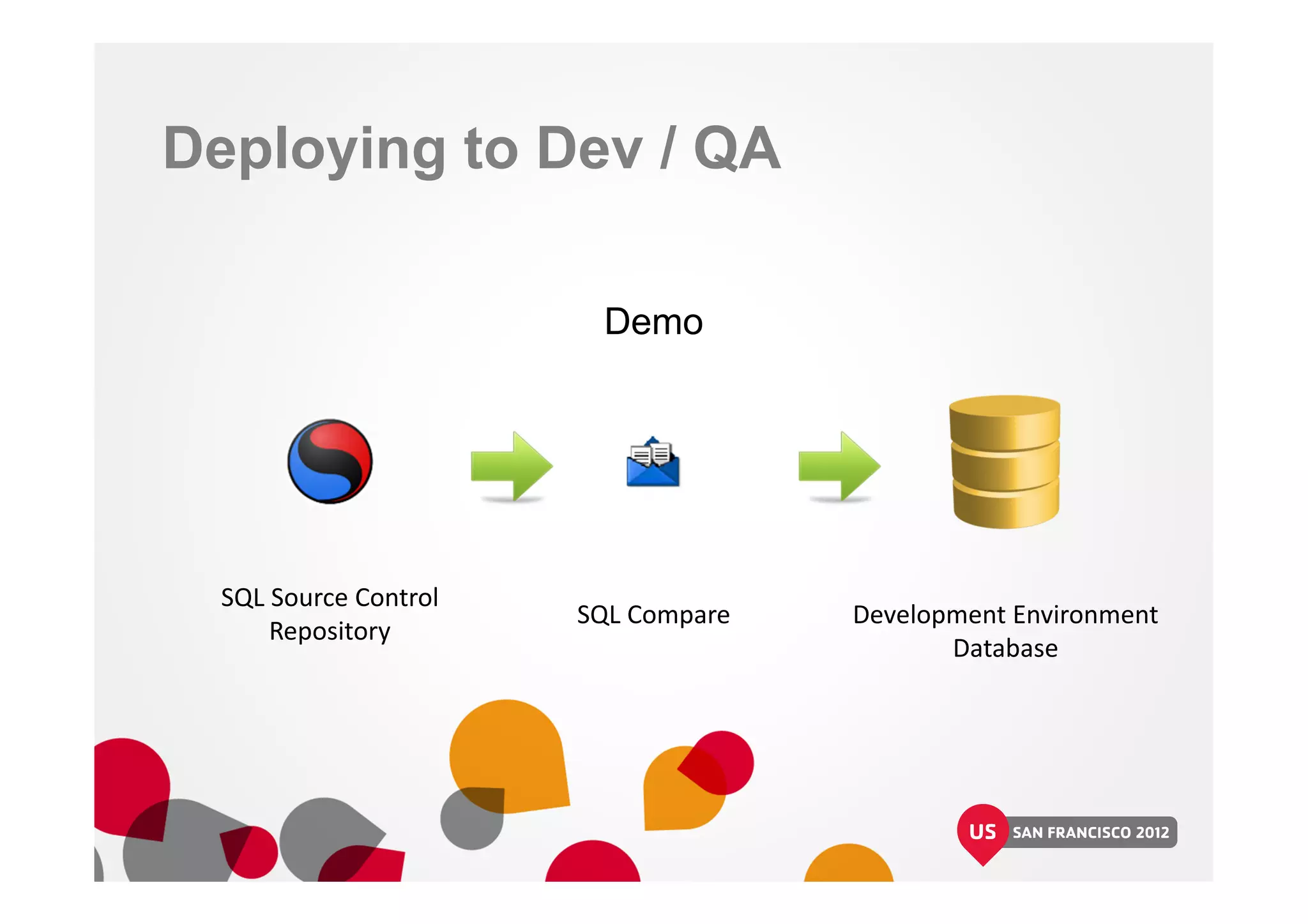 Deploying to Dev / QA
Demo
SQL Source Control
Repository
SQL Compare Development Environment
Database
 