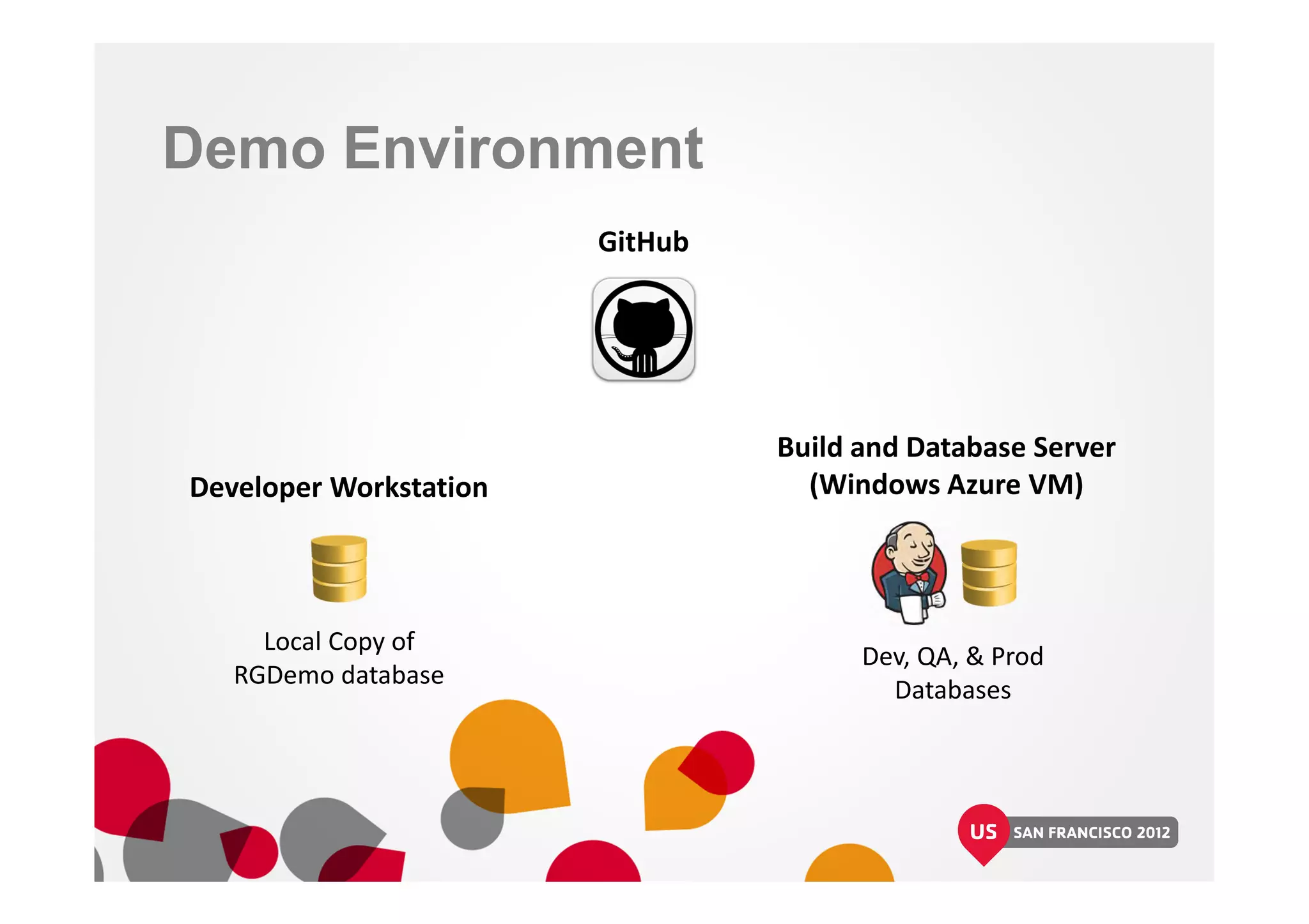 Demo Environment
GitHub
Local Copy of
RGDemo database
Dev, QA, & Prod
Databases
Developer Workstation
Build and Database Server
(Windows Azure VM)
 