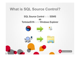 What is SQL Source Control?
SQL Source Control is to SSMS
as
TortoiseSVN is to Windows Explorer
 