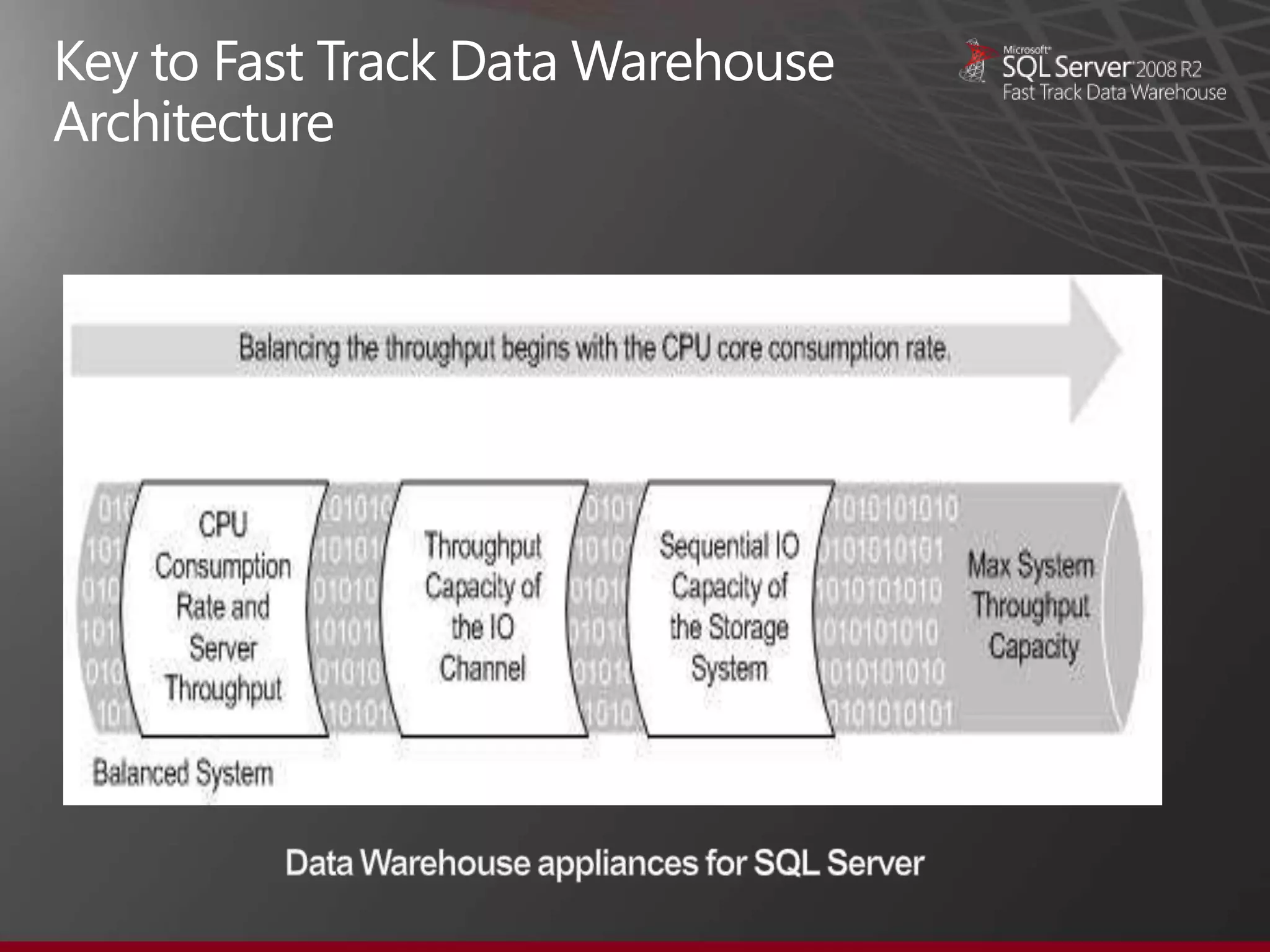 Microsoft SQL Server Data Warehouses for SQL Server DBAs | PPT
