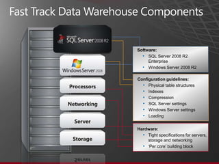 Software:
  • SQL Server 2008 R2
     Enterprise
  • Windows Server 2008 R2

Configuration guidelines:
  • Physical table structures
  • Indexes
  • Compression
  • SQL Server settings
  • Windows Server settings
  • Loading

Hardware:
  • Tight specifications for servers,
    storage and networking
  • ‘Per core’ building block
 