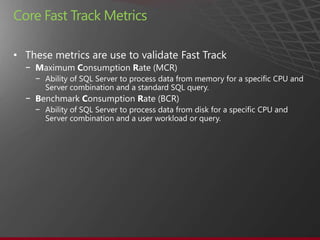 Core Fast Track Metrics

•
    −
        −

    −
        −
 