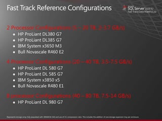 Fast Track Reference Configurations

2 Processor Configurations (5 – 20 TB, 2-3.7 GB/s)
  
  
  
  


4 Processor Configurations (20 – 40 TB, 3.5-7.5 GB/s)
  
  
  
  


8 processor Configurations (40 – 80 TB, 7.5-14 GB/s)
  
 