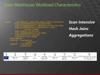 Data Warehouse Workload Characteristics


SELECT    L_RETURNFLAG, L_LINESTATUS, SUM(L_QUANTITY) AS SUM_QTY,
          SUM(L_EXTENDEDPRICE) AS SUM_BASE_PRICE,
          SUM(L_EXTENDEDPRICE*(1-L_DISCOUNT)) AS SUM_DISC_PRICE,
          SUM(L_EXTENDEDPRICE*(1-L_DISCOUNT)*(1+L_TAX))
                      AS SUM_CHARGE,
          AVG(L_QUANTITY) AS AVG_QTY,
          AVG(L_EXTENDEDPRICE) AS AVG_PRICE,
          AVG(L_DISCOUNT) AS AVG_DISC,
          COUNT(*) AS COUNT_ORDER
     FROM LINEITEM
     GROUP BY L_RETURNFLAG,
                      L_LINESTATUS
     ORDER BY L_RETURNFLAG,
                L_LINESTATUS
 