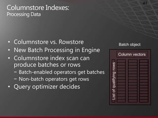 41




•                                 Batch object
•
                                  Column vectors
•




        List of qualifying rows
    −
    −
•
 