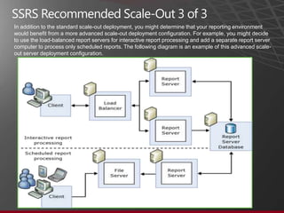 In addition to the standard scale-out deployment, you might determine that your reporting environment
would benefit from a more advanced scale-out deployment configuration. For example, you might decide
to use the load-balanced report servers for interactive report processing and add a separate report server
computer to process only scheduled reports. The following diagram is an example of this advanced scale-
out server deployment configuration.
 